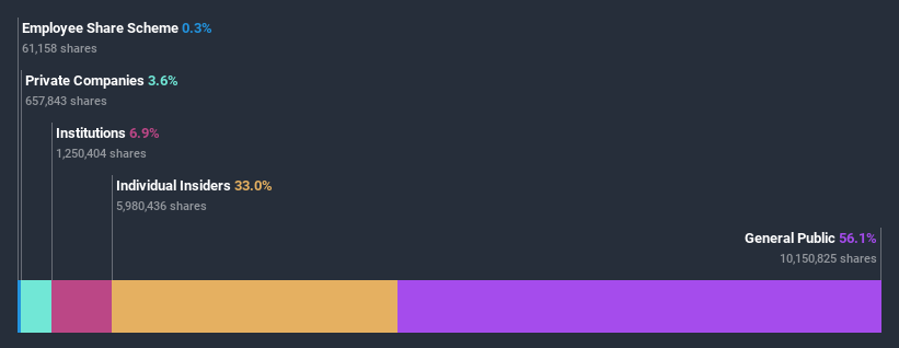 ownership-breakdown