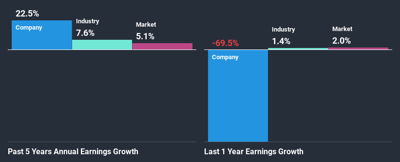 past-earnings-growth