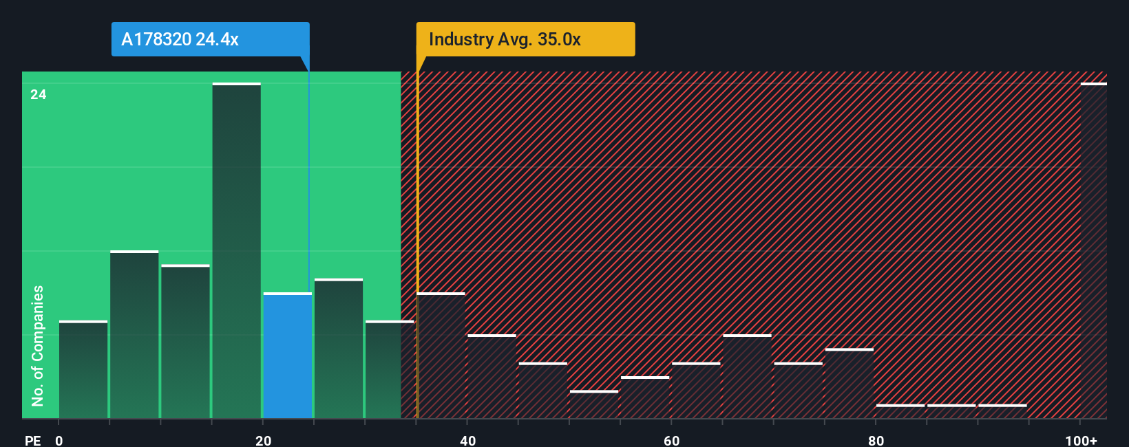 pe-multiple-vs-industry