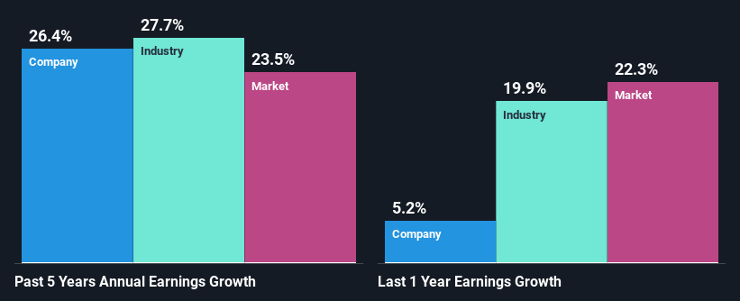 past-earnings-growth