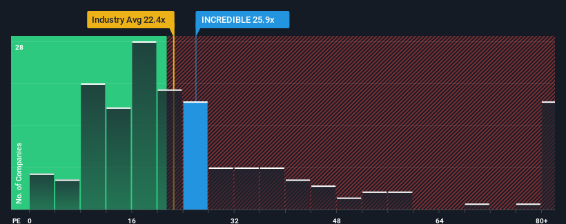 pe-multiple-vs-industry