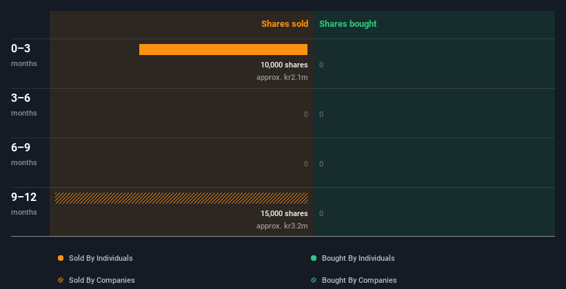 insider-trading-volume