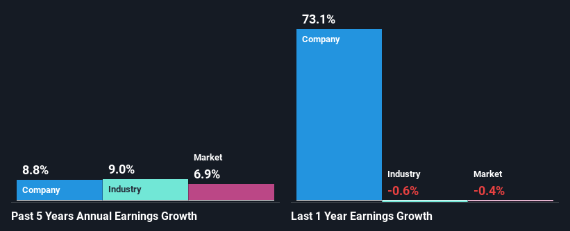 past-earnings-growth