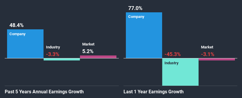 past-earnings-growth