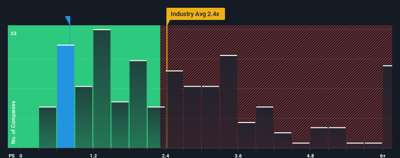 ps-multiple-vs-industry