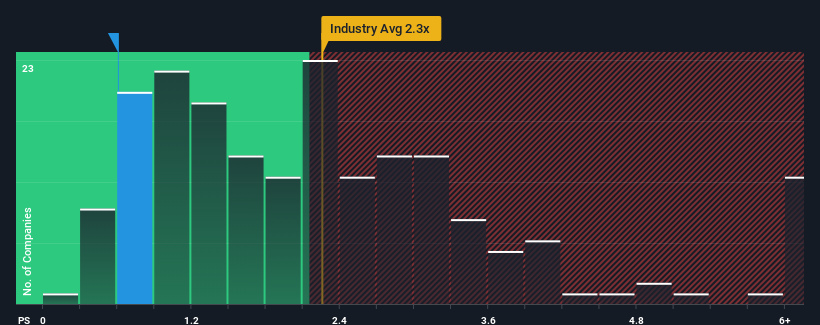 ps-multiple-vs-industry