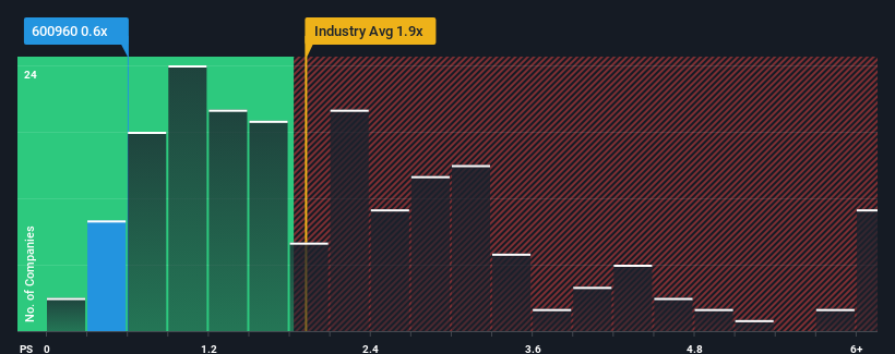 ps-multiple-vs-industry