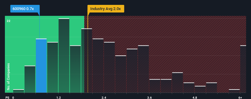 ps-multiple-vs-industry