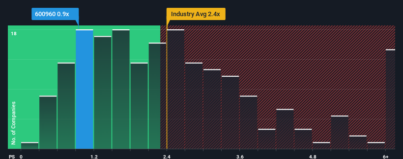 ps-multiple-vs-industry