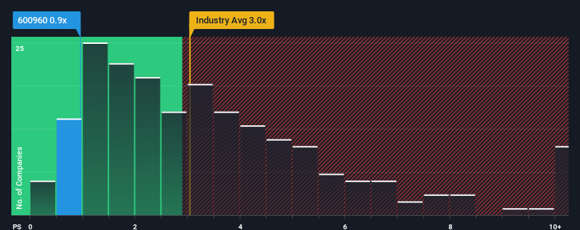 ps-multiple-vs-industry