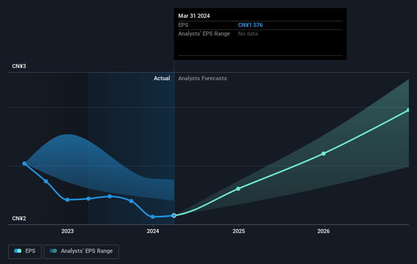 earnings-per-share-growth