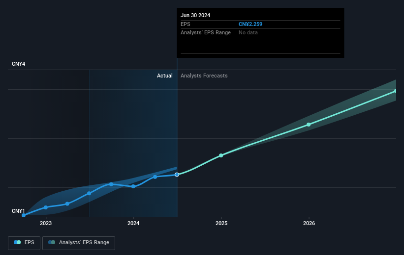 earnings-per-share-growth