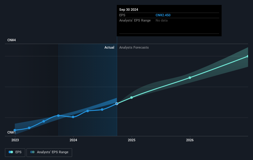 earnings-per-share-growth