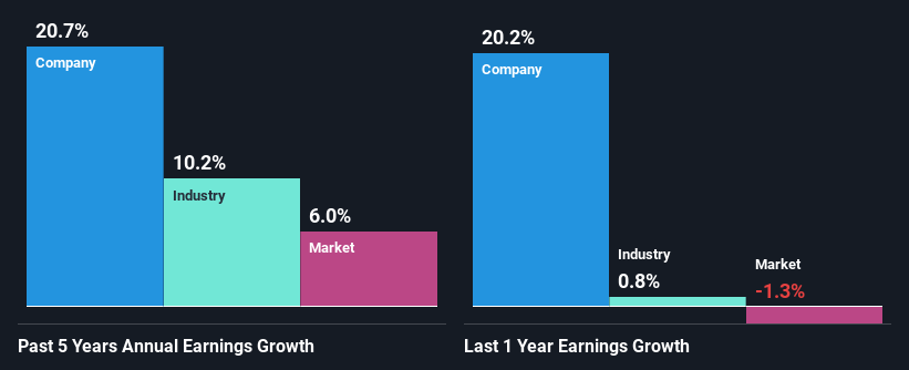 past-earnings-growth