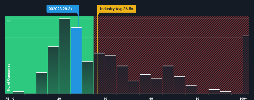 pe-multiple-vs-industry