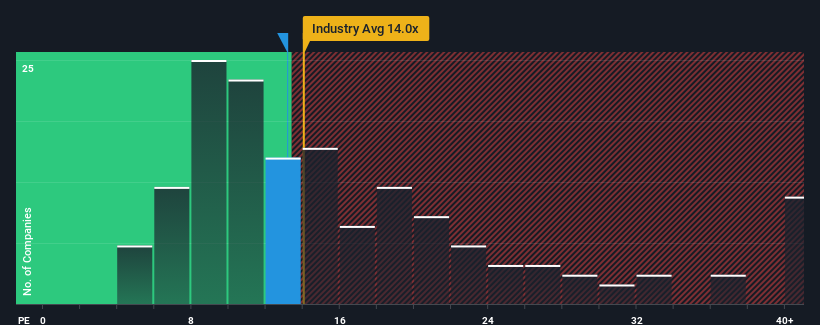 pe-multiple-vs-industry