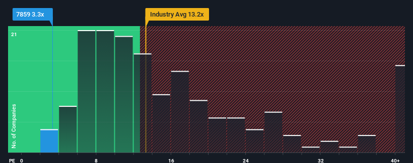 pe-multiple-vs-industry