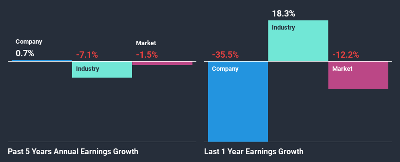 past-earnings-growth