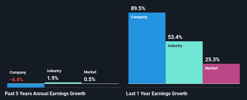 Karyon share price