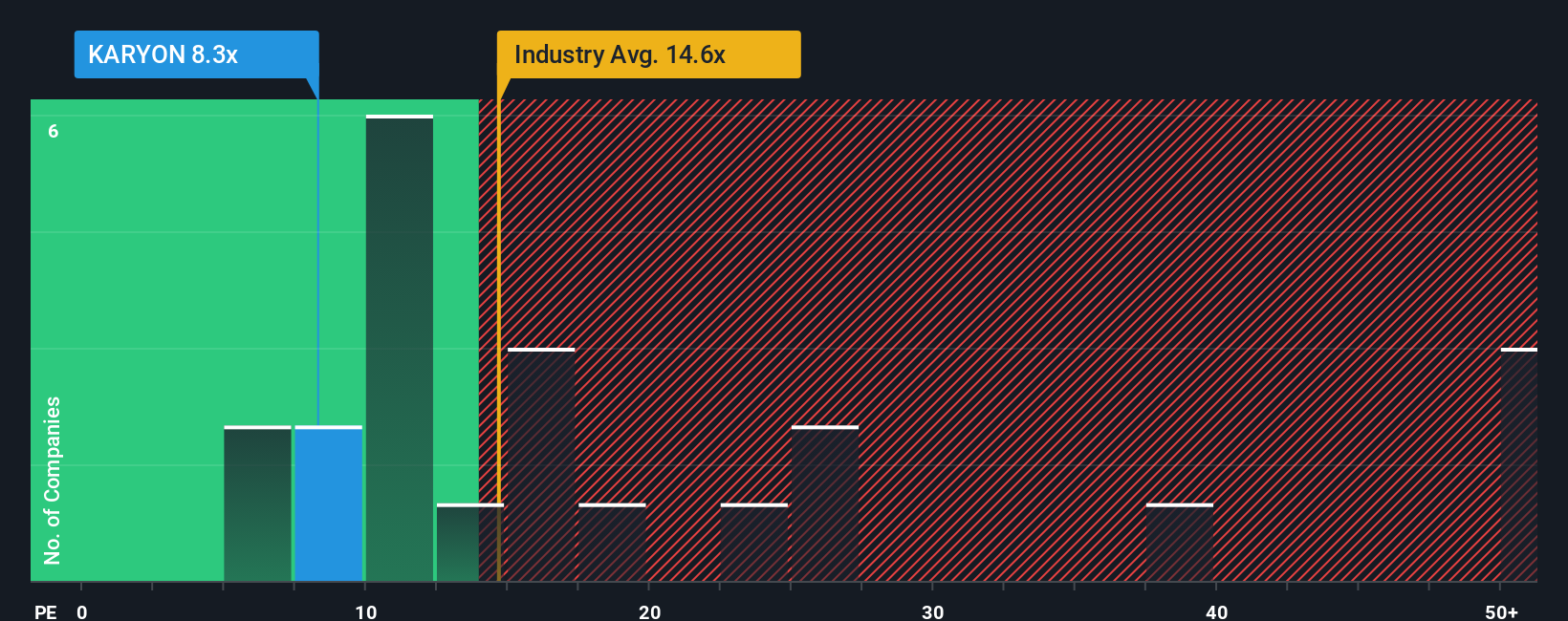 pe-multiple-vs-industry
