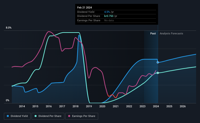 historic-dividend