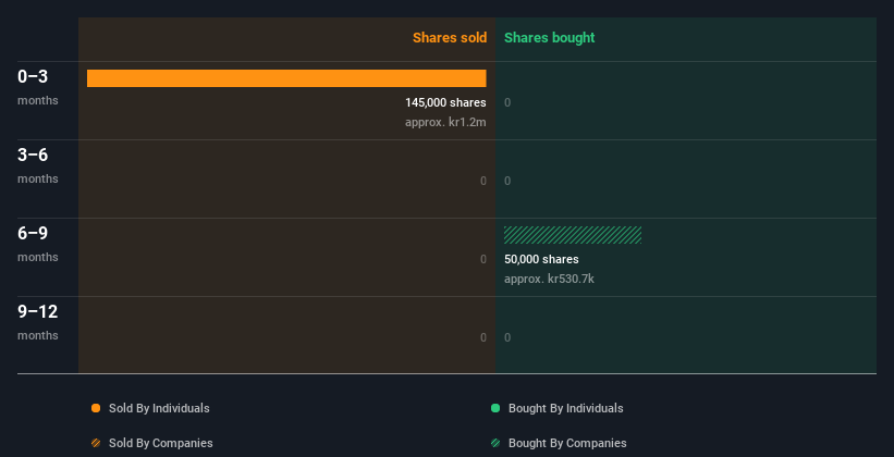 insider-trading-volume