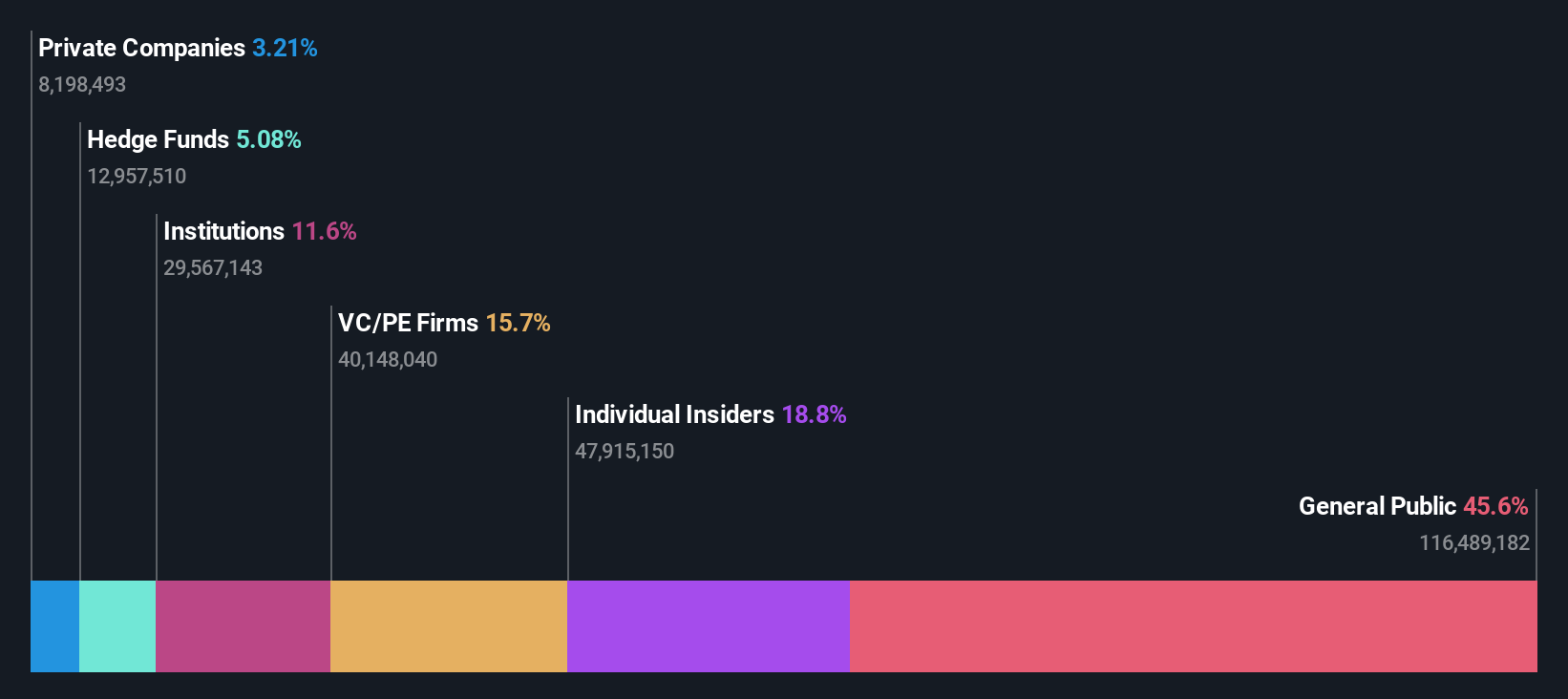 ownership-breakdown