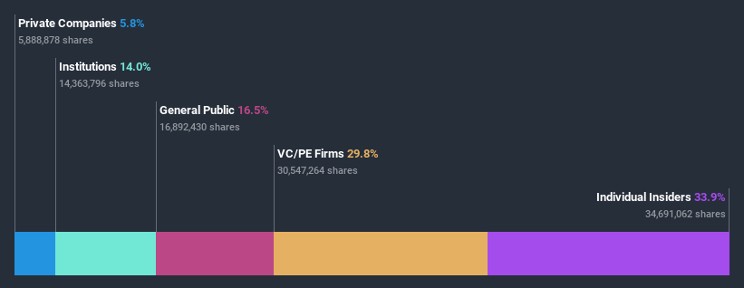 ownership-breakdown