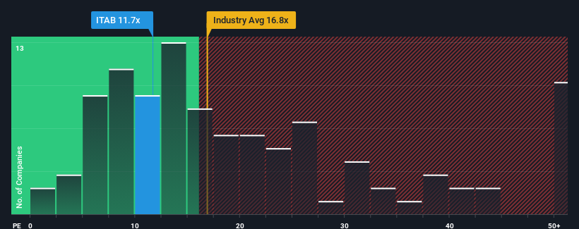 pe-multiple-vs-industry