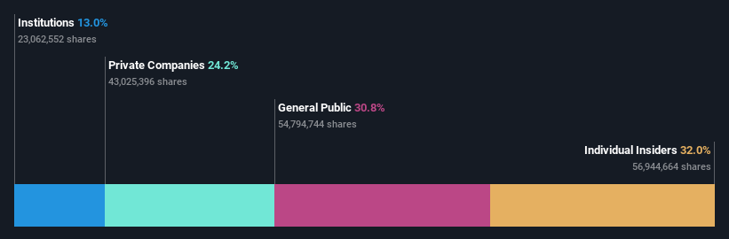 ownership-breakdown