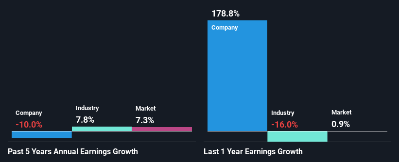 past-earnings-growth