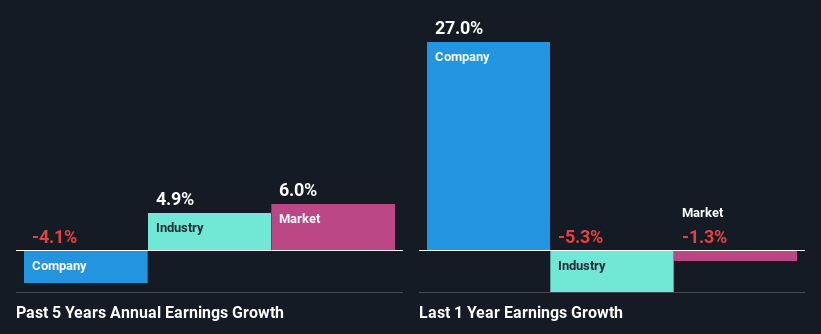 past-earnings-growth