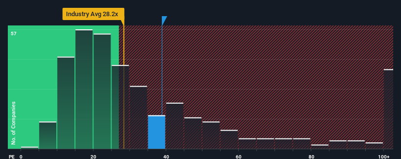 pe-multiple-vs-industry