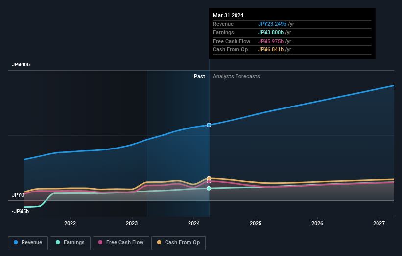 earnings-and-revenue-growth