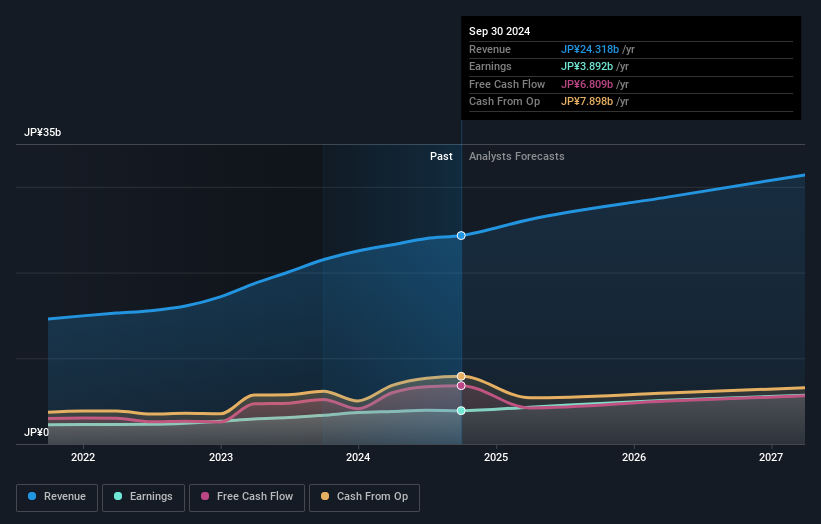 earnings-and-revenue-growth