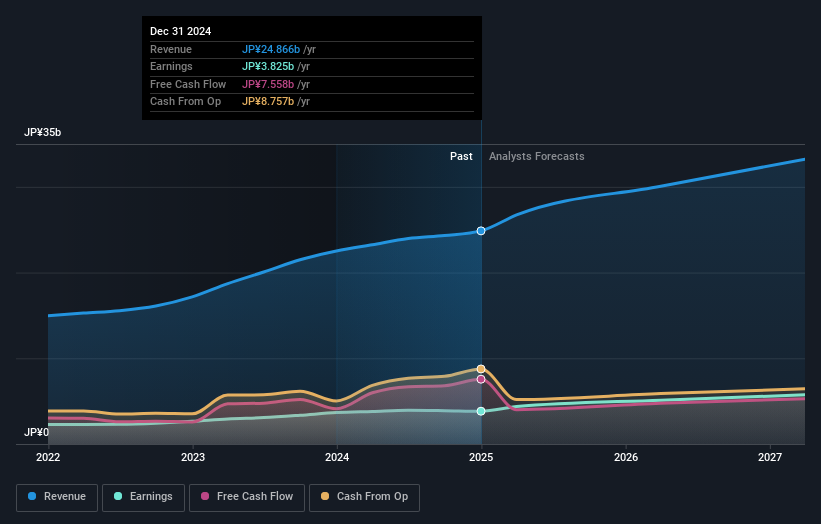 earnings-and-revenue-growth