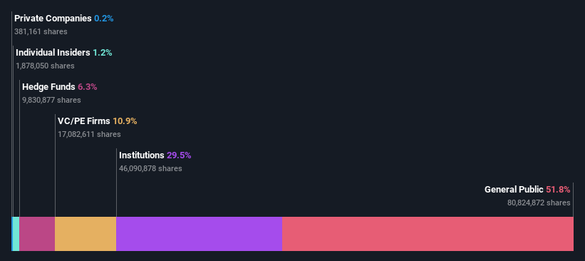 ownership-breakdown