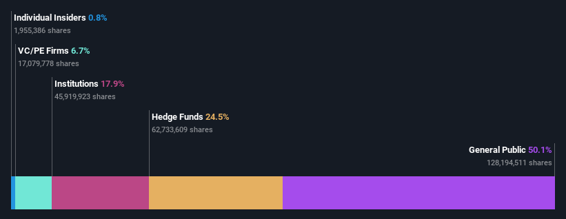 ownership-breakdown