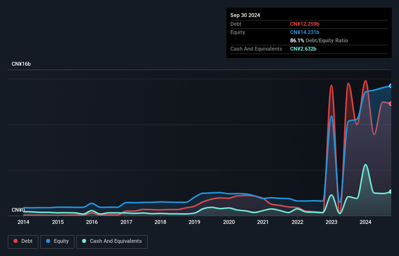 debt-equity-history-analysis