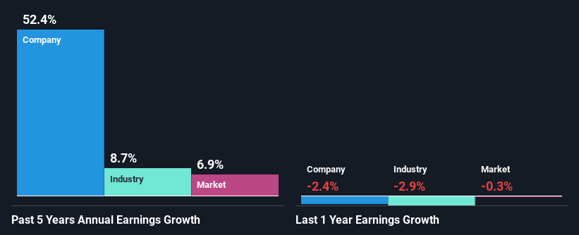 past-earnings-growth