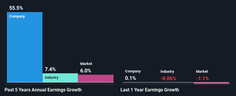 past-earnings-growth