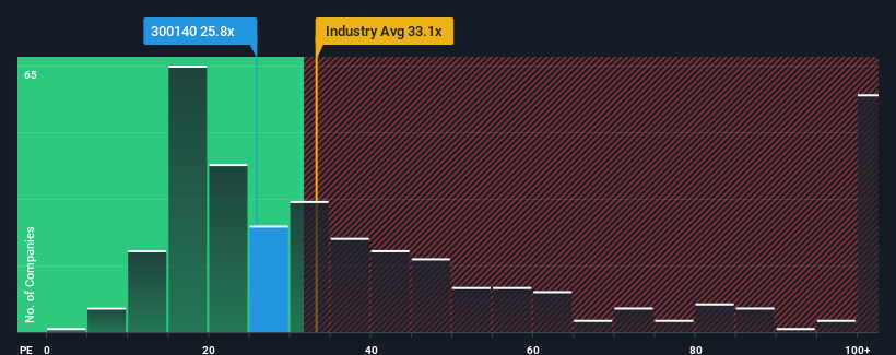 pe-multiple-vs-industry