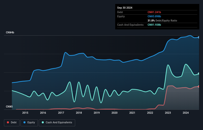 debt-equity-history-analysis