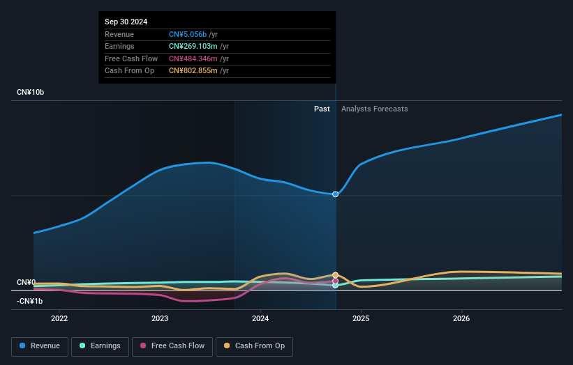 earnings-and-revenue-growth