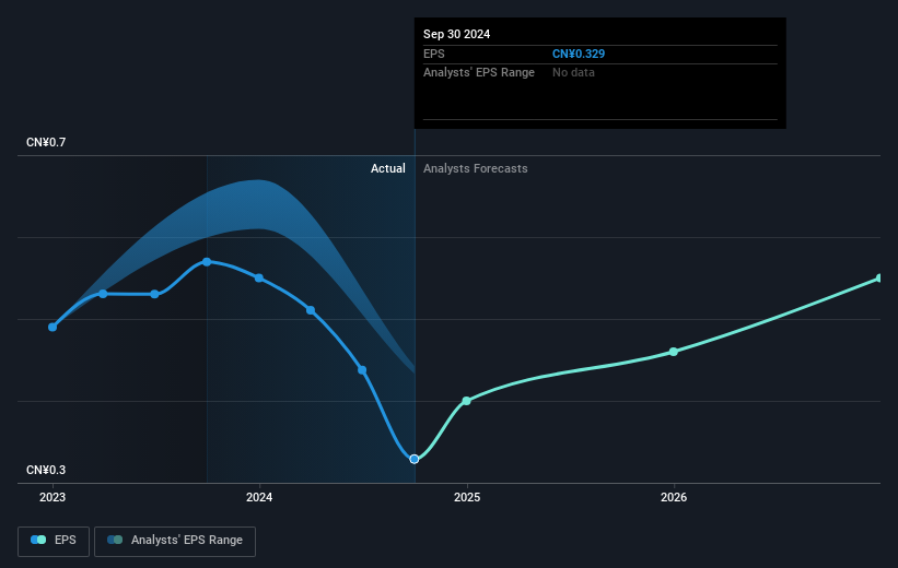 earnings-per-share-growth