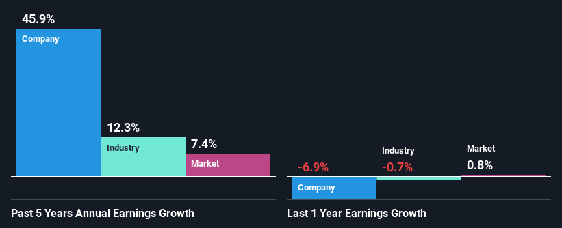 past-earnings-growth