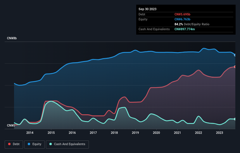 debt-equity-history-analysis