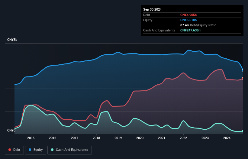 debt-equity-history-analysis