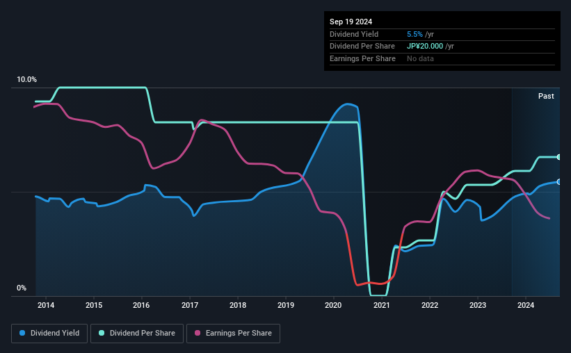 historic-dividend