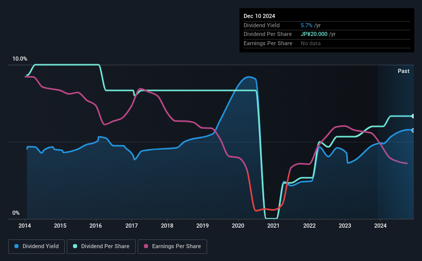 historic-dividend